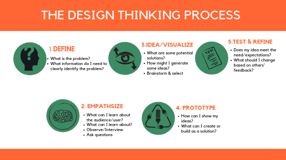 Basic Concepts of Steam